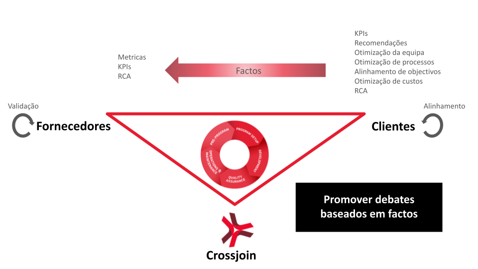 Imagem com a triangulação da Abordagem da Crossjoin com clientes e fornecedores